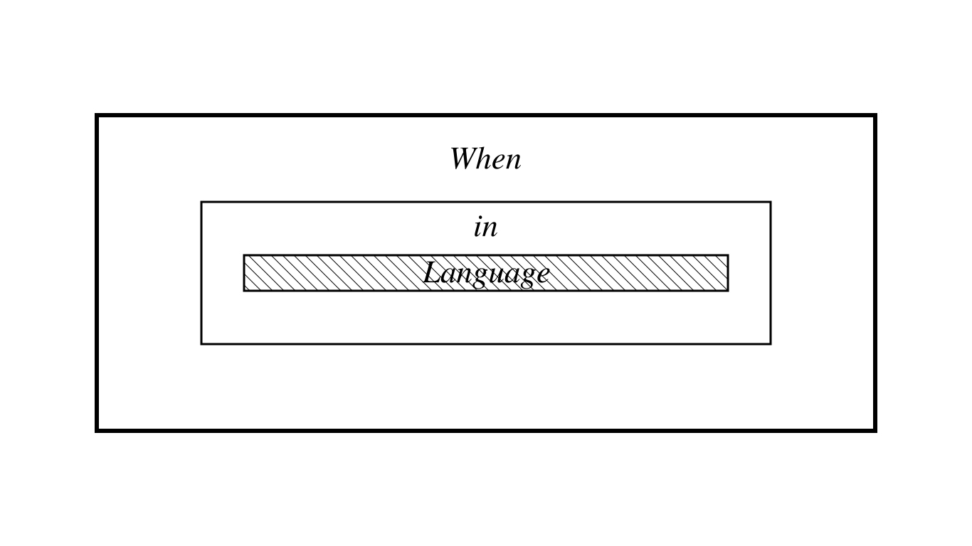 When in Language - Traductor Especializado