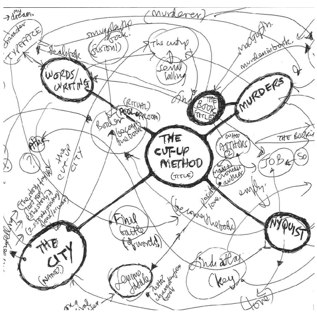 Informes de lectura profesionales