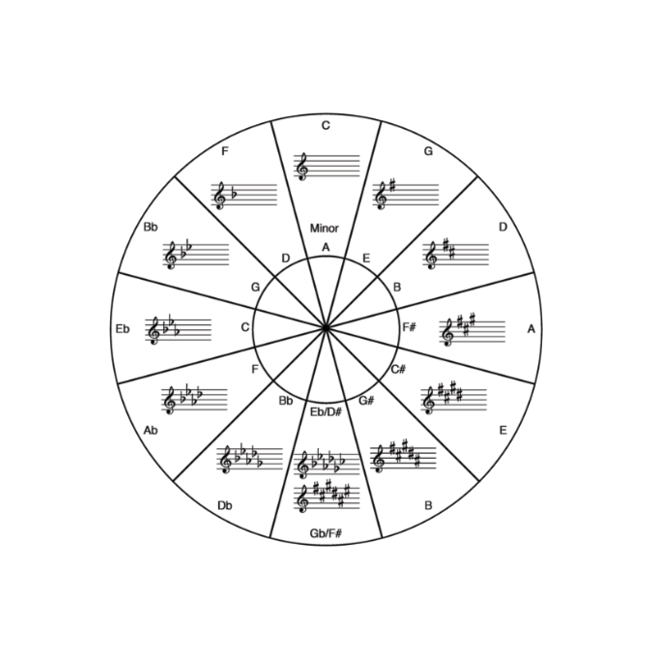 Conocimiento sectorial profundo